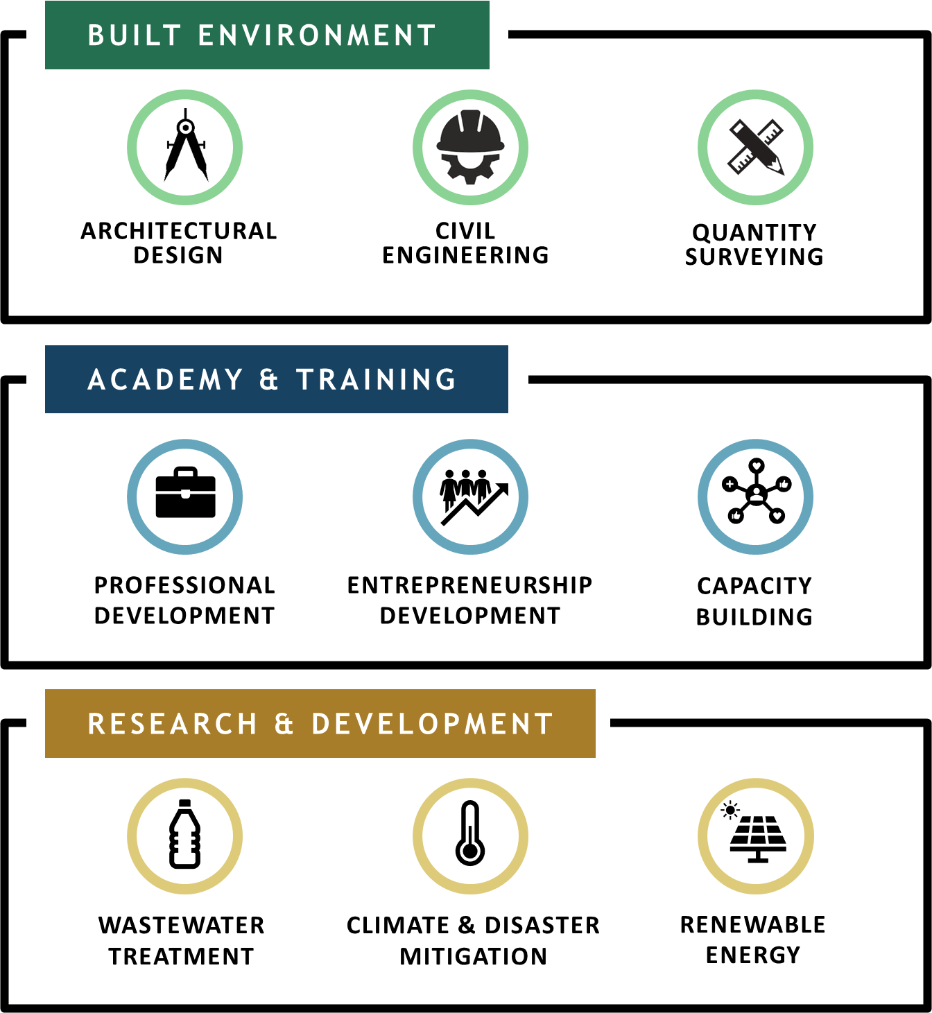 Perunding Pinang 2025